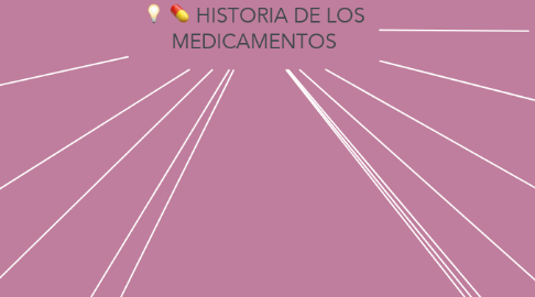 Mind Map: HISTORIA DE LOS MEDICAMENTOS