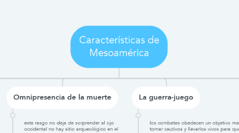 Mind Map: Características de Mesoamérica