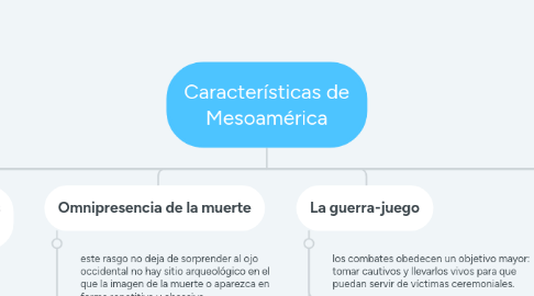 Mind Map: Características de Mesoamérica