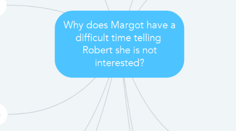 Mind Map: Why does Margot have a difficult time telling  Robert she is not interested?