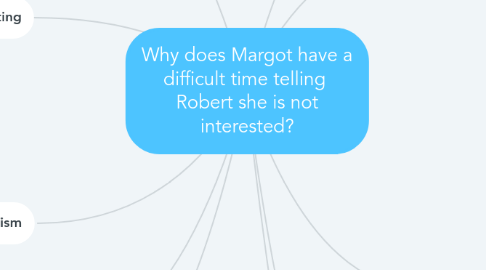 Mind Map: Why does Margot have a difficult time telling Robert she is not interested?