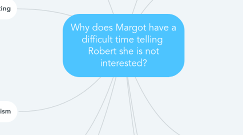 Mind Map: Why does Margot have a difficult time telling  Robert she is not interested?