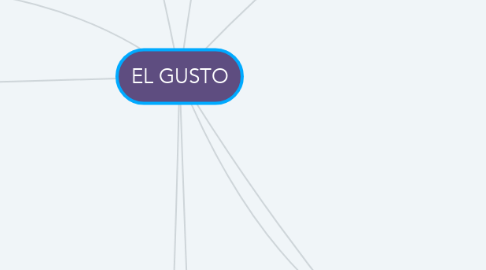 Mind Map: EL GUSTO