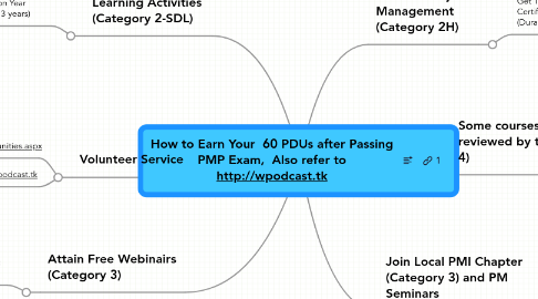 Mind Map: How to Earn Your 60 PDUs after Passing PMP Exam, Also refer to http://wpodcast.tk