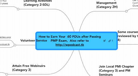 Mind Map: How to Earn Your  60 PDUs after Passing PMP Exam,  Also refer to http://wpodcast.tk