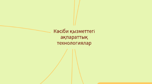 Mind Map: Кәсіби қызметтегі ақпараттық технологиялар