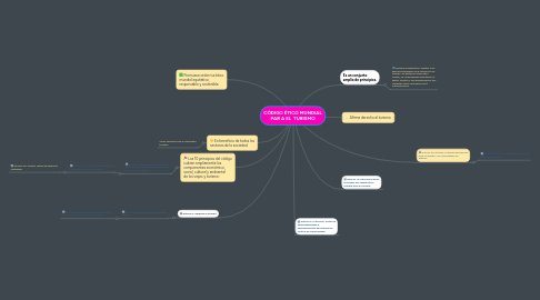 Mind Map: CÓDIGO ÉTICO MUNDIAL PAR A EL TURISMO