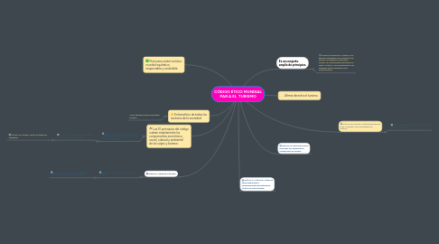 Mind Map: CÓDIGO ÉTICO MUNDIAL PAR A EL  TURISMO