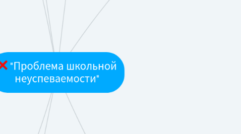 Mind Map: "Проблема школьной неуспеваемости"