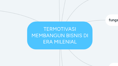 Mind Map: TERMOTIVASI MEMBANGUN BISNIS DI ERA MILENIAL