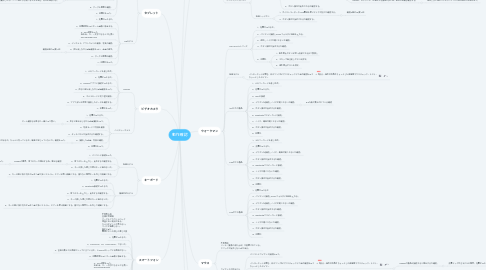 Mind Map: 動作確認