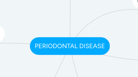 Mind Map: PERIODONTAL DISEASE
