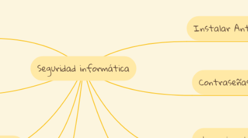 Mind Map: Seguridad informática