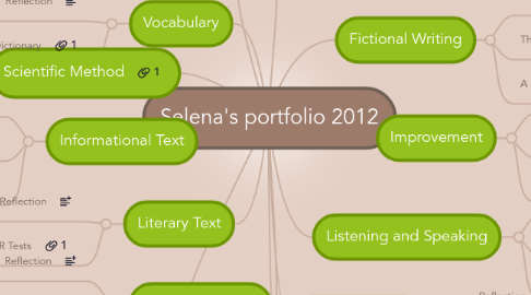 Mind Map: Selena's portfolio 2012