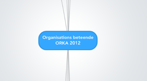 Mind Map: Organisations beteende ORKA 2012