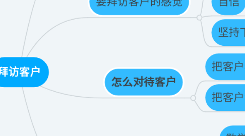 Mind Map: 拜访客户