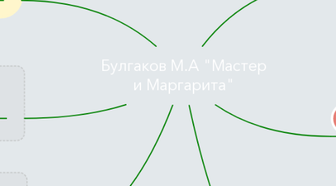 Mind Map: Булгаков М.А "Мастер и Маргарита"