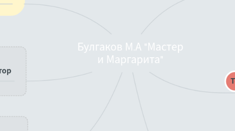 Mind Map: Булгаков М.А "Мастер и Маргарита"