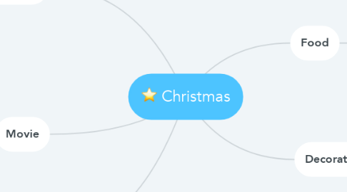 Mind Map: Christmas