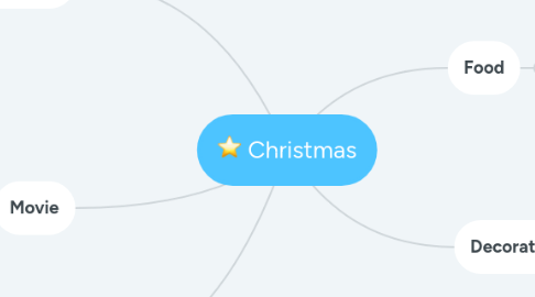 Mind Map: Christmas