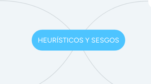 Mind Map: HEURÍSTICOS Y SESGOS