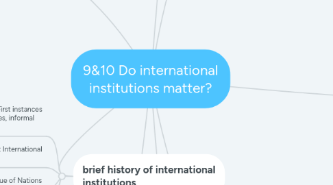 Mind Map: 9&10 Do international institutions matter?