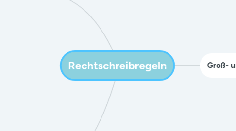 Mind Map: Rechtschreibregeln