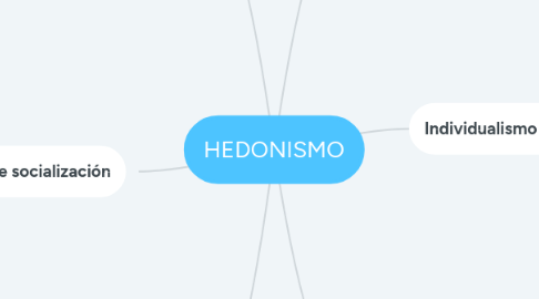 Mind Map: HEDONISMO