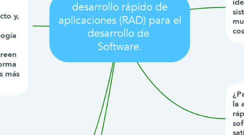 Mind Map: desarrollo rápido de aplicaciones (RAD) para el desarrollo de  Software.