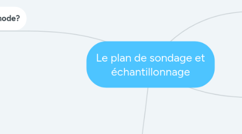 Mind Map: Le plan de sondage et échantillonnage