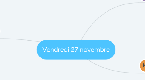 Mind Map: Vendredi 27 novembre