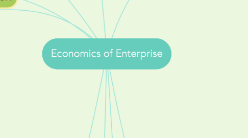 Mind Map: Economics of Enterprise