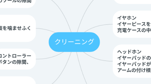 Mind Map: クリーニング