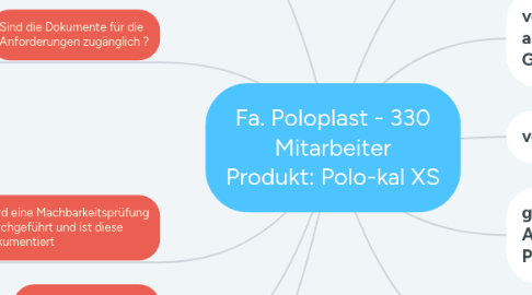 Mind Map: Fa. Poloplast - 330 Mitarbeiter Produkt: Polo-kal XS