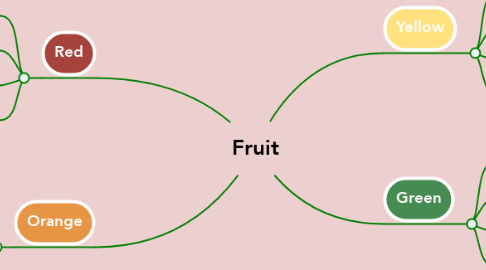 Mind Map: Fruit