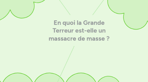 Mind Map: En quoi la Grande Terreur est-elle un massacre de masse ?