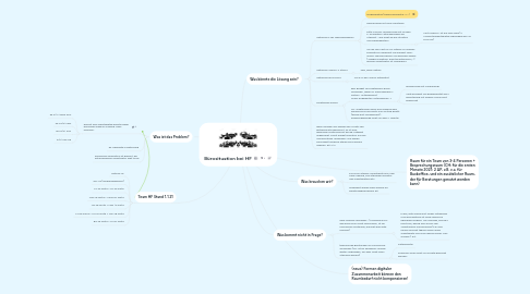 Mind Map: Bürosituation bei HF