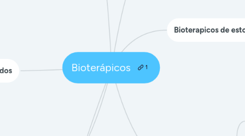 Mind Map: Bioterápicos