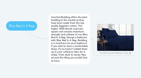 Mind Map: Blue Bed In A Bag