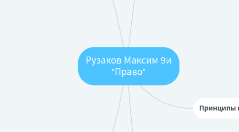 Mind Map: Рузаков Максим 9и "Право"