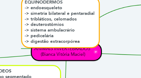 Mind Map: ANIMAIS INVERTEBRADOS  (Bianca Vitória Maciel)