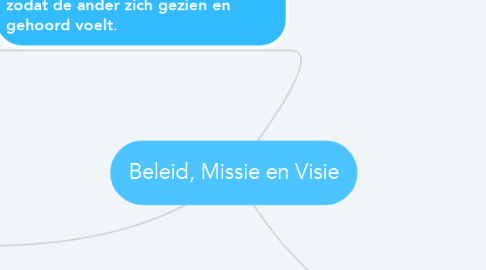 Mind Map: Beleid, Missie en Visie