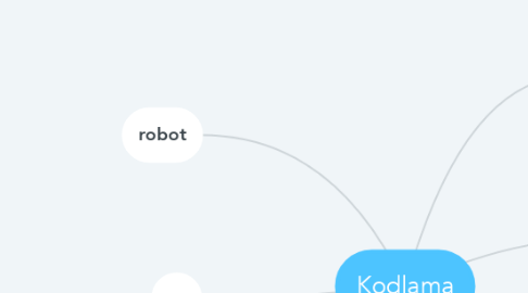 Mind Map: Kodlama