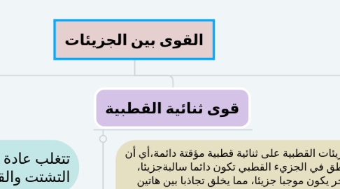 Mind Map: القوى بين الجزيئات