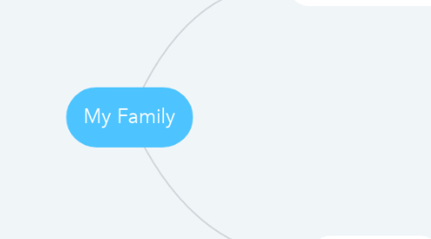 Mind Map: My Family