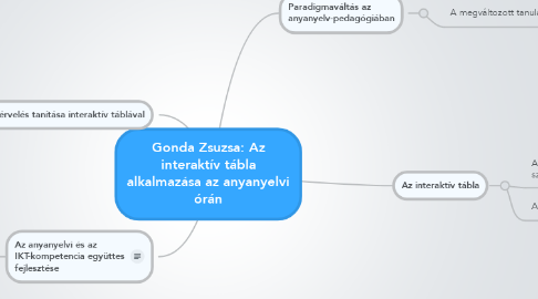 Mind Map: Gonda Zsuzsa: Az interaktív tábla alkalmazása az anyanyelvi órán