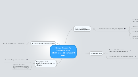 Mind Map: Gonda Zsuzsa: Az interaktív tábla alkalmazása az anyanyelvi órán