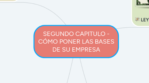 Mind Map: SEGUNDO CAPITULO - CÓMO PONER LAS BASES DE SU EMPRESA