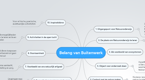 Mind Map: Belang van Buitenwerk