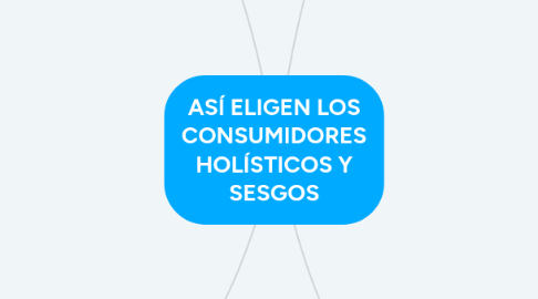 Mind Map: ASÍ ELIGEN LOS CONSUMIDORES HOLÍSTICOS Y SESGOS